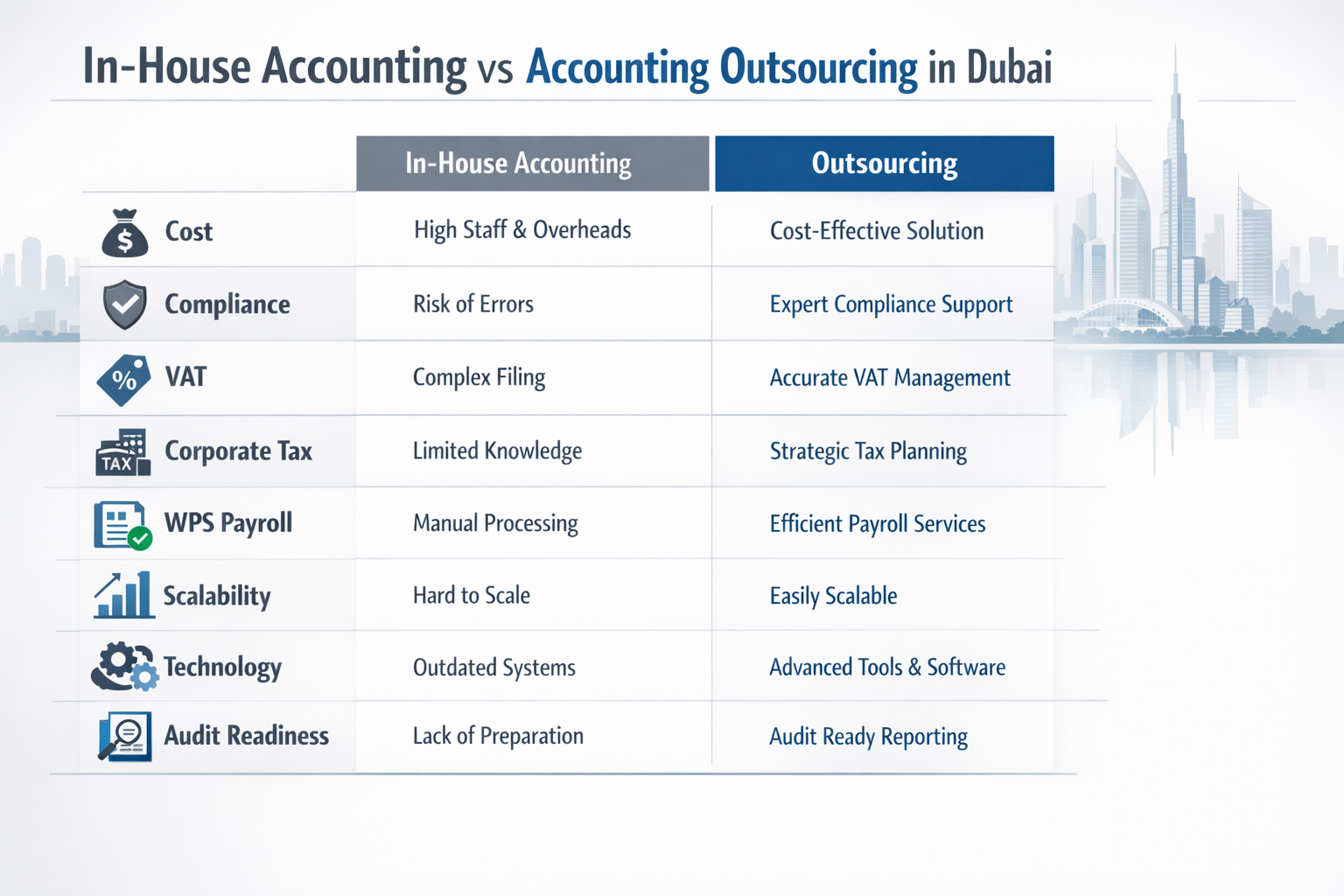 In House Accounting vs Accounting Outsourcing in Dubai | Daxin Global UAE